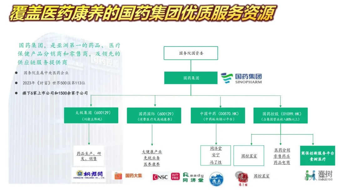 护工卡|大品牌、含既往症、可加父母，免费请护工10年（壹树国药康护无忧全能卡）