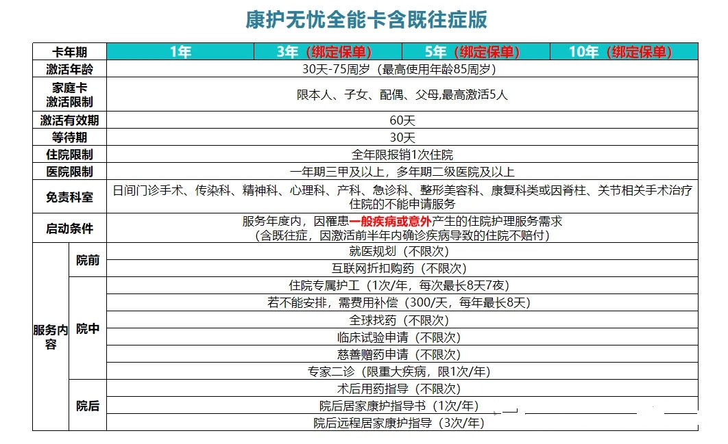 护工卡|大品牌、含既往症、可加父母，免费请护工10年（壹树国药康护无忧全能卡）